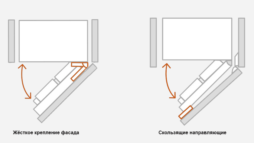 Встраиваемые холодильники